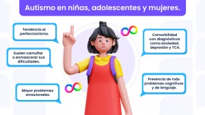 Gráfica sobre autismo en niñas, adolescentes y mujeres con principales características: perfeccionismo, camuflar dificultades, problemas emocionales, comorbilidad, más problemas cognitivos.