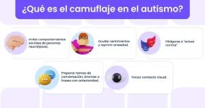 Gráfica sobre qué es el camuflaje en autismo: imitar comportamientos, ocultar sentimientos, masking, preparar temas de conversación, forzar contacto visual.