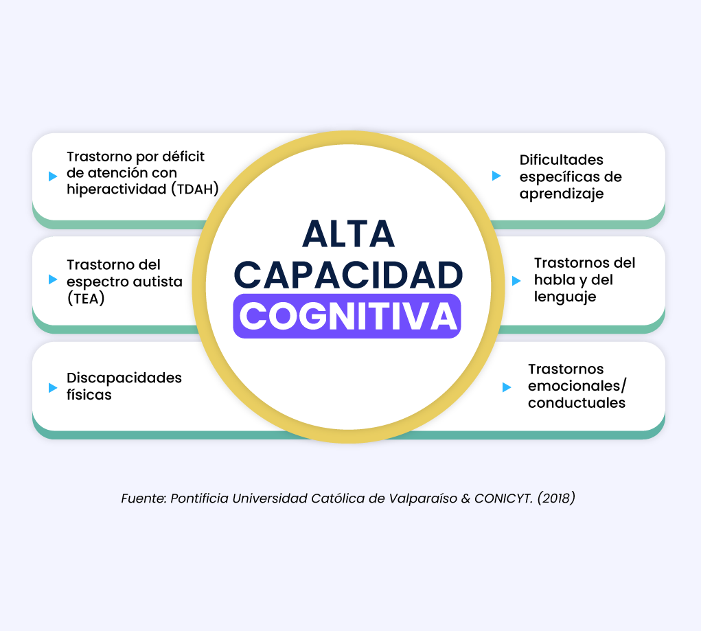 alta capacidad congnitiva (1)