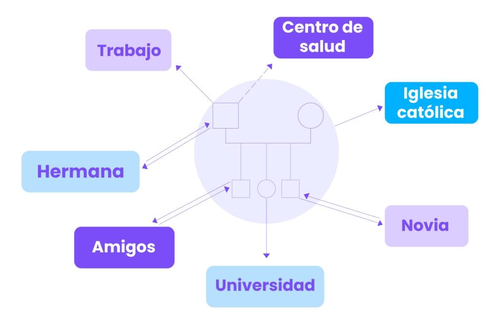 ecomapa familiar