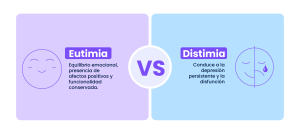 eutimia