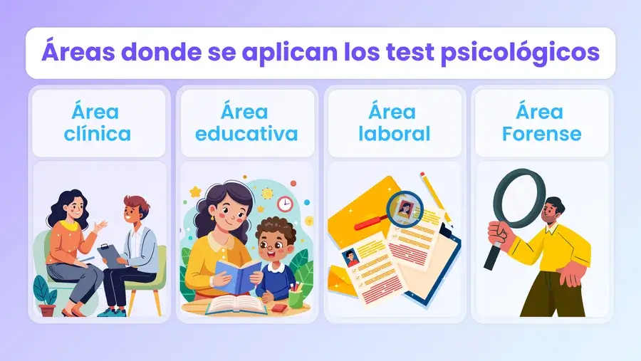 Infografía que muestra las áreas donde se aplican los test psicológicos: área clínica, educativa, laboral y forense, con ilustraciones representativas de cada ámbito profesional.