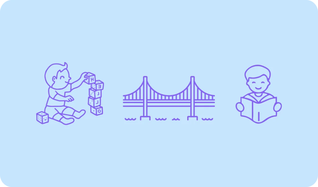 Ilustración de niño jugando, puente y niño leyendo, representando cómo las funciones ejecutivas conectan habilidades cognitivas y académicas