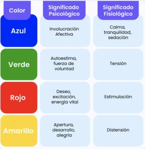Colores fundamentales test de luscher