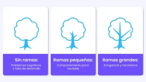 test de árbol (3) (1)