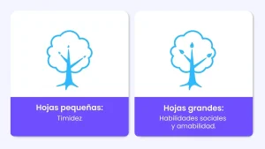 test de árbol (4) (1)