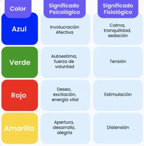 Colores fundamentales test de luscher