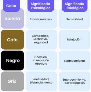 colores secundarios test de luscher