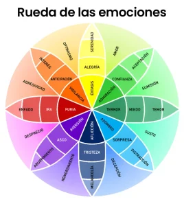 rueda de las emociones de robert plutchik